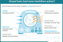 Infografik: Worauf beim Kauf eines Heizlüfters achten?